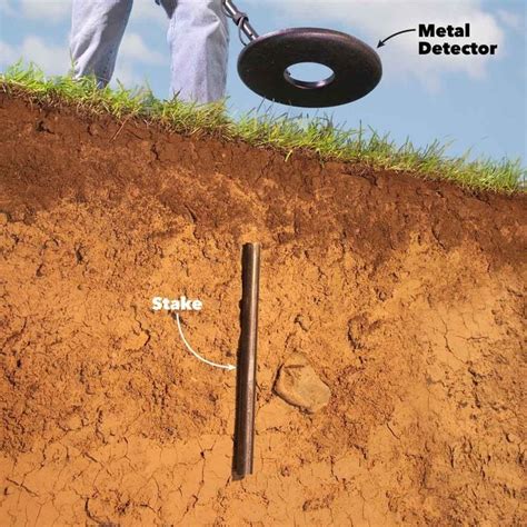 property marker stakes|How To Find Your Property Line .